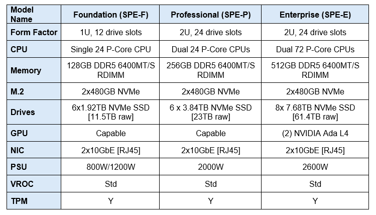 SimplStor-PE Available Configurations